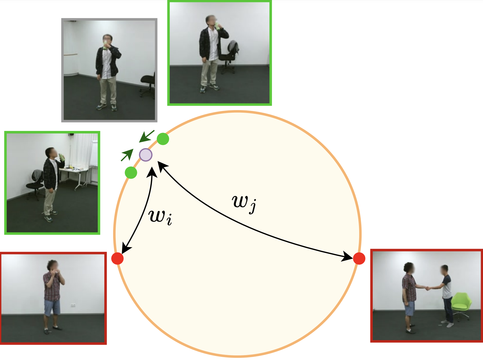 Multi view action recognition using contrastive learning.