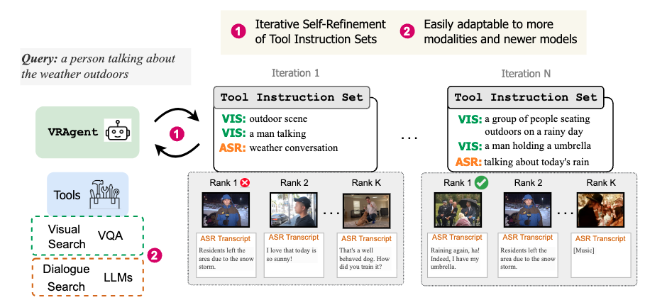 Multimodal video retrieval using a self-improving agent.